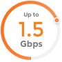 1500Mbps