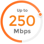250mbps